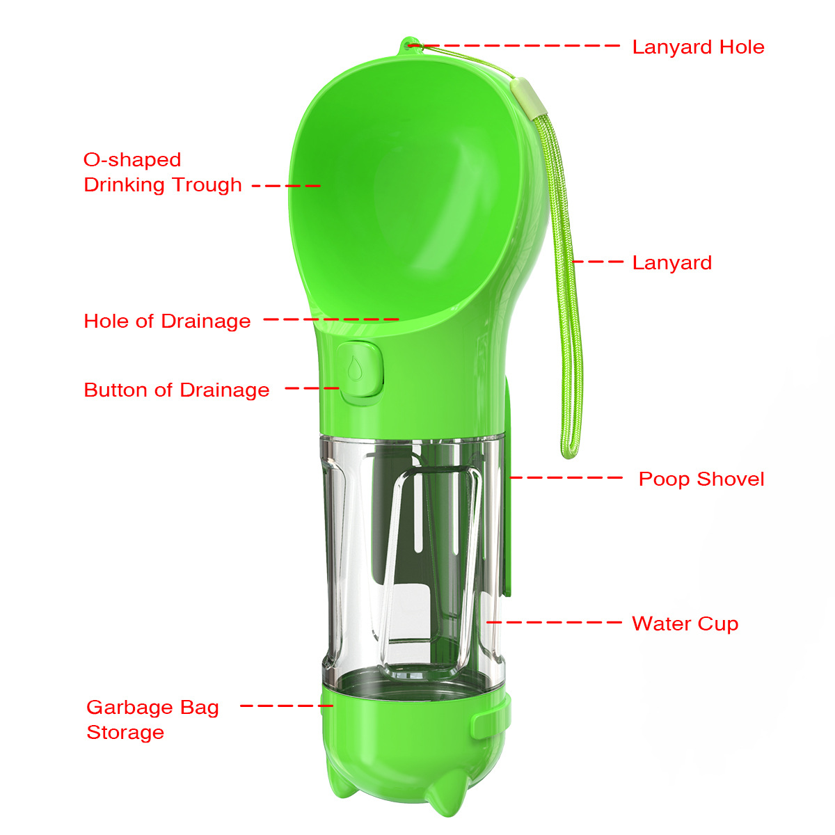 Portable Pet Water Bottle, Food Feeder & Garbage Bags